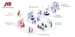 An image showing the apt management of logistics and registration to effectively manage an event