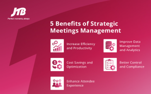 An infographic image created by JTB India showing 5 Benefits of Strategic Meetings Management including, Increase Efficiency and Productivity, Cost Savings and Optimization, Enhance Attendee Experience, Improve Data Management and Analytics and Better Control and Compliance