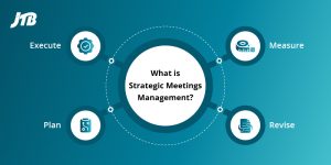 An image showing what is strategic meetings management and How Can It Benefit?