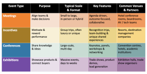 An image showing A quick overview of MICE