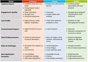An image showing Hybird Event Comparison table